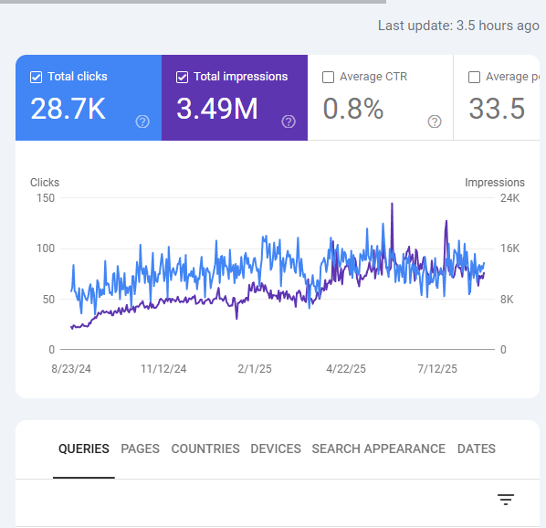 Mejora tu posicionamiento web